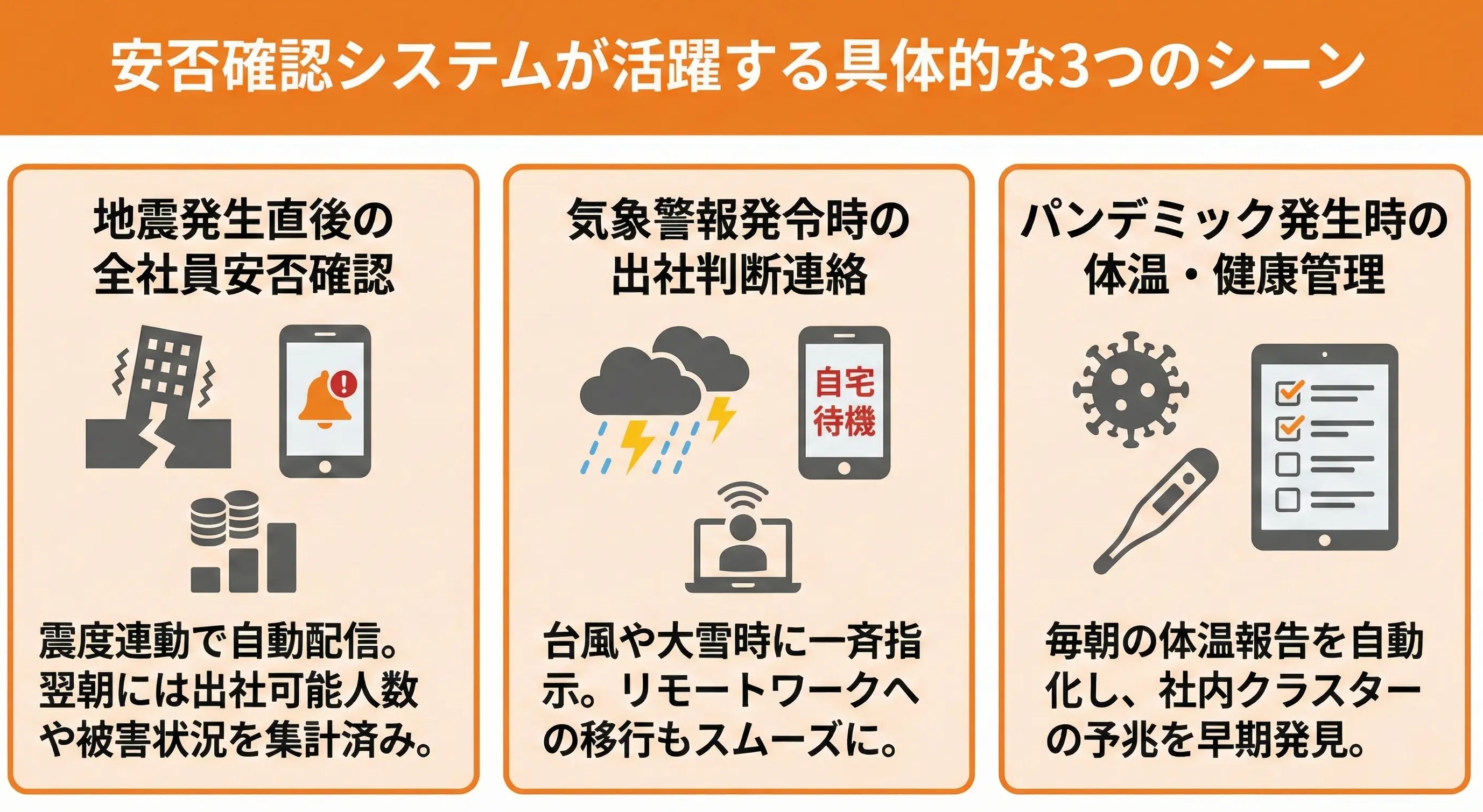 安否確認システムの活用シーン